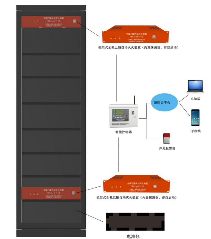 【支持定制】机架式全氟己酮灭火装置